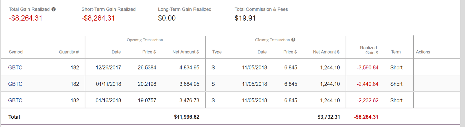 Bitcoin Loss
