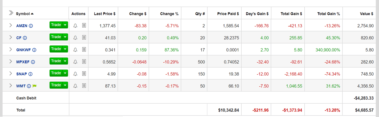 E Trade Pic 2