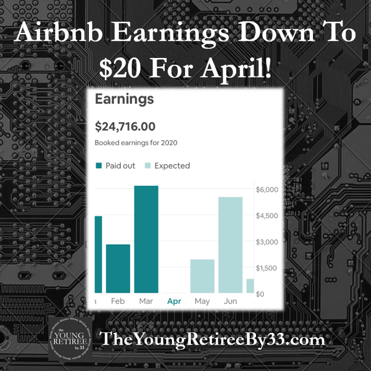 Airbnb Earnings April